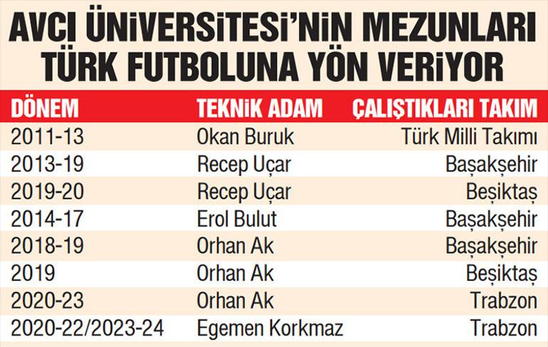 Erol Bulut: İngiltere’den Süper Lig’e dönüş