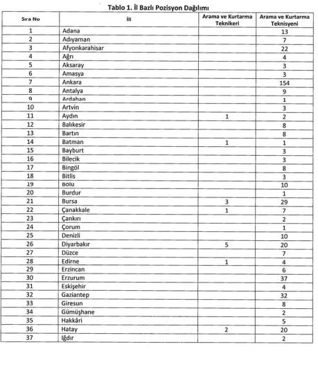 AFAD Bakandan Kritik Sözleşmeli Personel Alımı Duyurusu