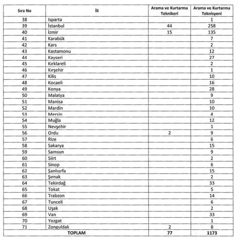 AFAD Bakandan Kritik Sözleşmeli Personel Alımı Duyurusu