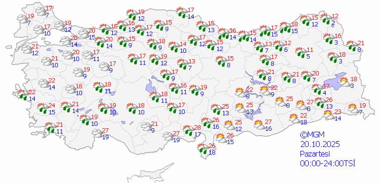 Genel Durum ve Beklentiler
