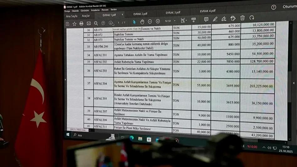 Büyükşehir Belediyesi Asfalt İhaleleri ve Yolsuzluk İddiaları Çerçevesinde Güncel Gelişmeler 1 Yolsuzluk ve Fiyatlandırma Tartışmaları