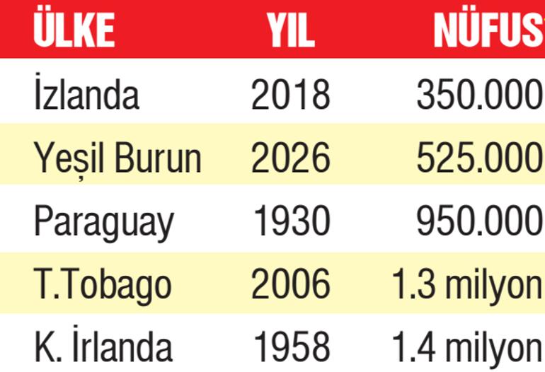 Kadroda Tanıdık Yüzler ve Liderler
