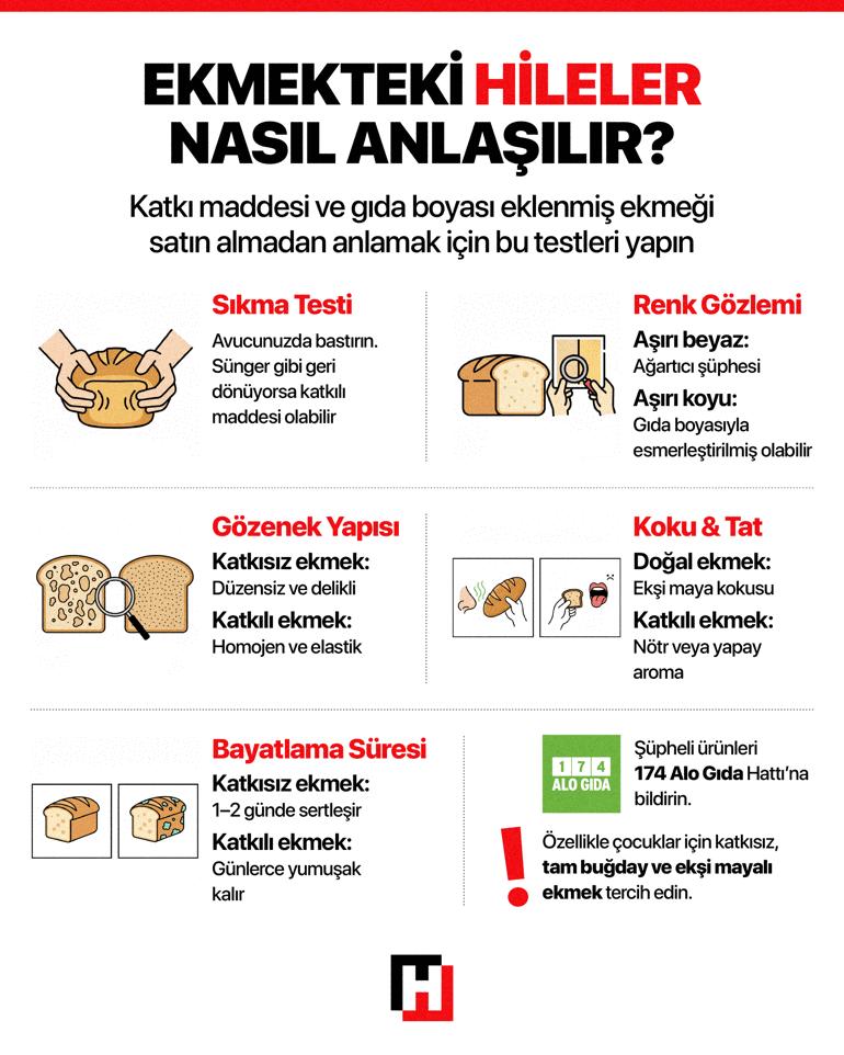 Türkiye’de Ekmek Üretimi ve Denetimler