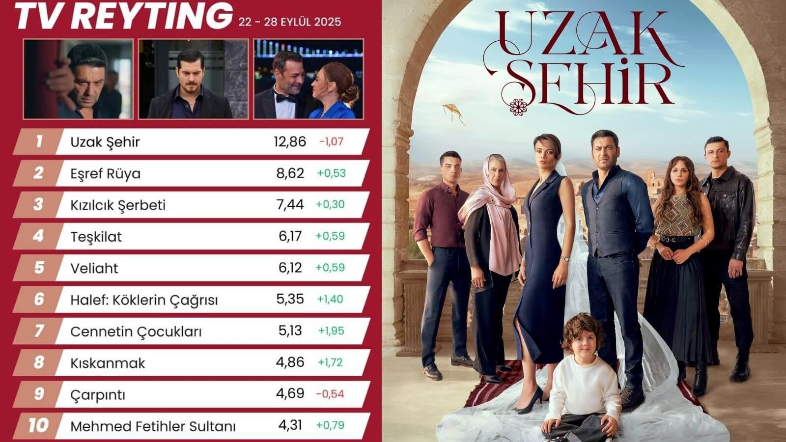 Yükselişte Olan Yıldızlar ve Kardeşlik Teması
