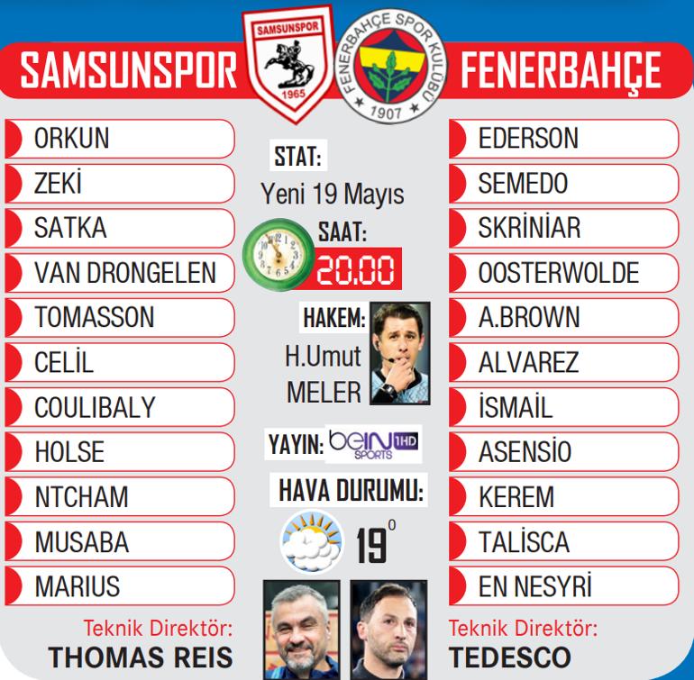 Fenerbahçe Samsunspor Maçı Öncesi Son Gelişmeler