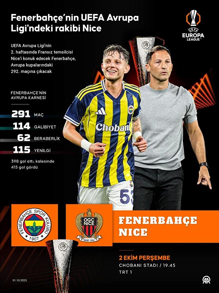 İlk 11 Tahminleri ve Detaylar
