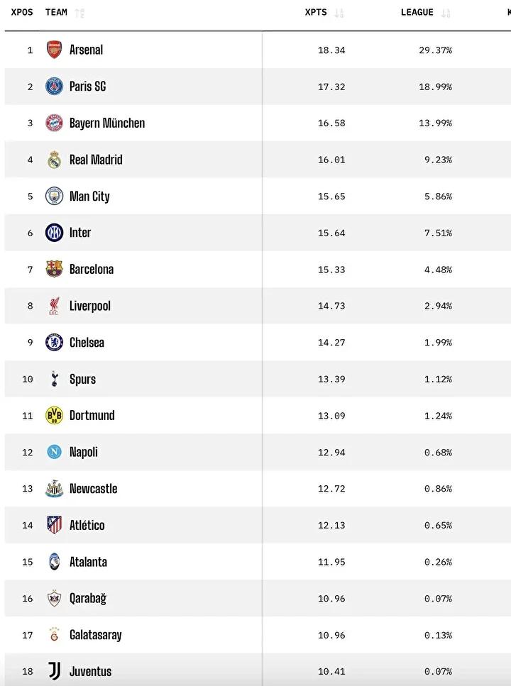 Galatasaray UEFA Şampiyonlar Ligi Üçüncü Haftası Heyecanı Başlıyor