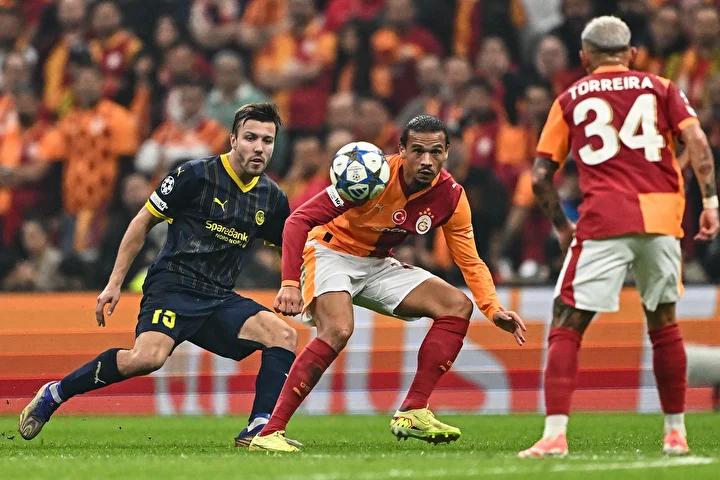 Galatasaray'ın Şampiyonlar Ligi Başarısı ve Güncel Durumları