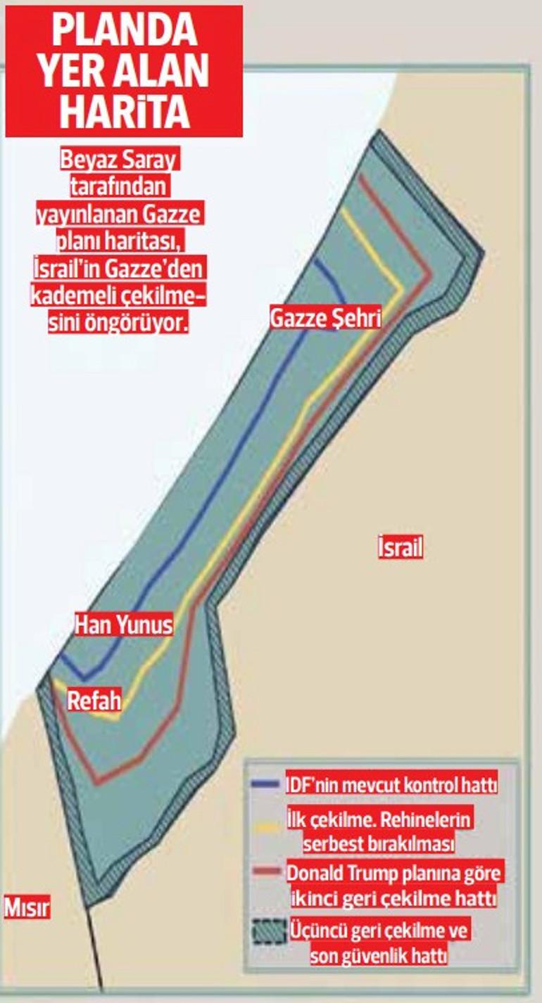 Gazze’nin Yönetimi ve Uluslararası Kontrol