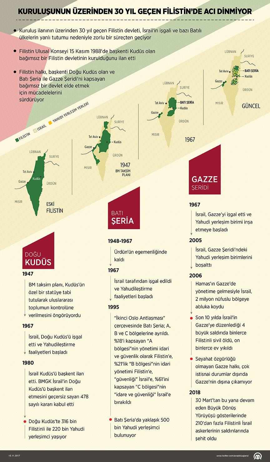 Gazze'ye Yönelik İsrail Askeri Operasyonu ve Tarihsel Gelişimleri