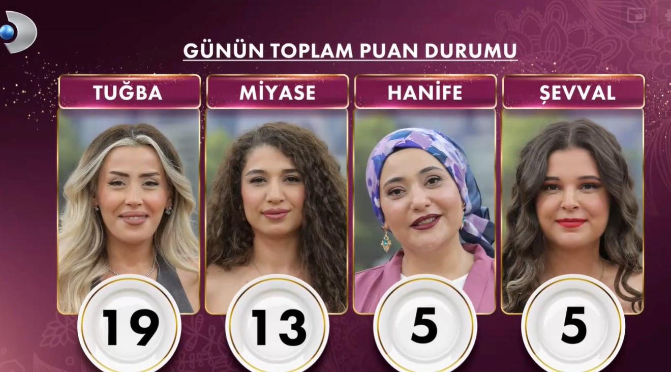 Geçen Haftanın Final Sonuçları