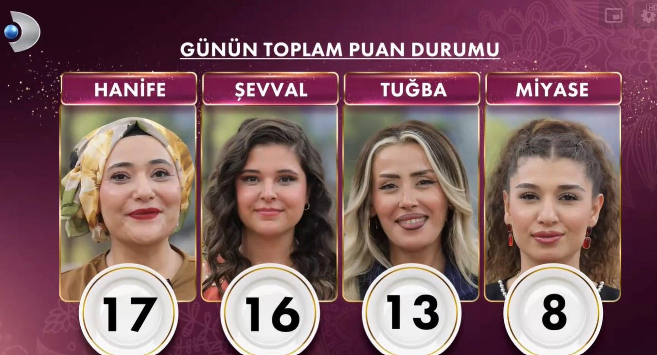 Gelinim Mutfakta 1 Ekim 2025 Güncel Puan Durumu ve Haftalık Sonuçlar
