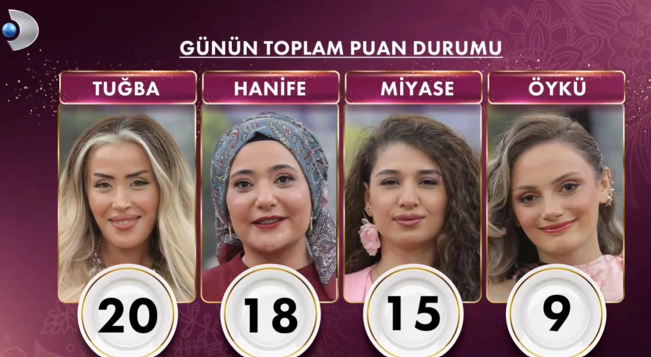 Gelinim Mutfakta 13 Ekim 2025: Günün Birincisi ve Puanlar Açıklandı