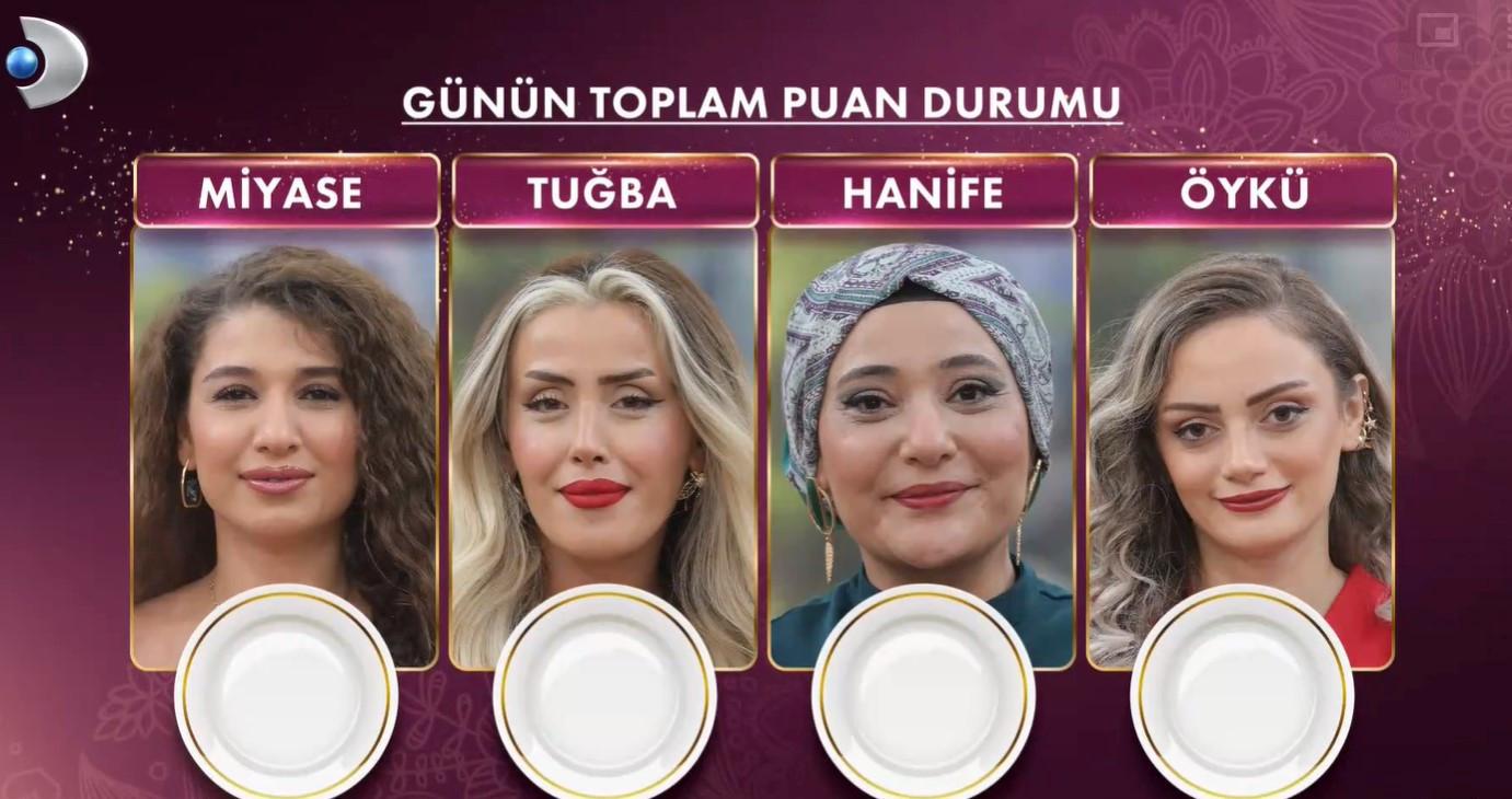 Gelinim Mutfakta 16 Ekim 2025 Güncel Puan Durumu ve Kazananlar