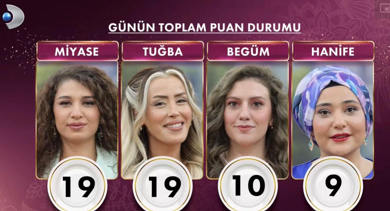 Geçen Günün Puan Durumu ve Yarışma Dinamikleri