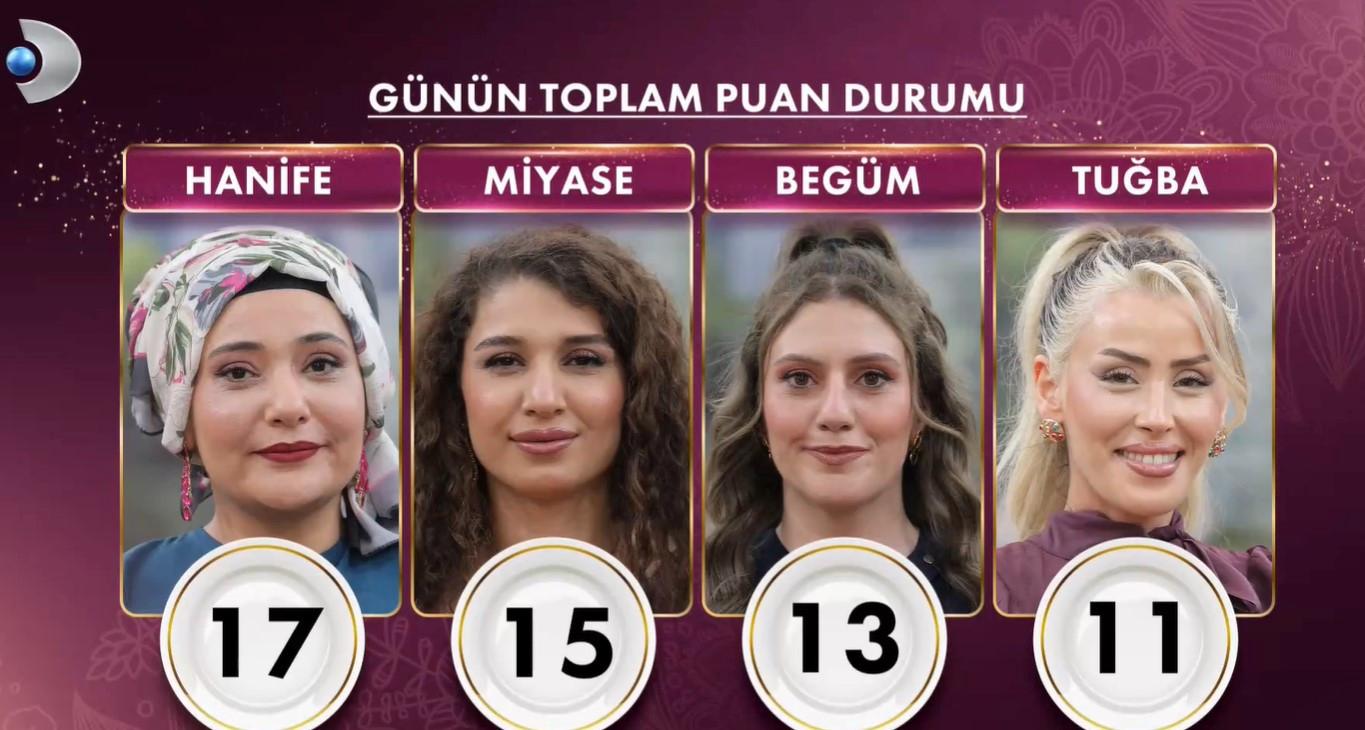 Önceki Günlerin Puan Durumu