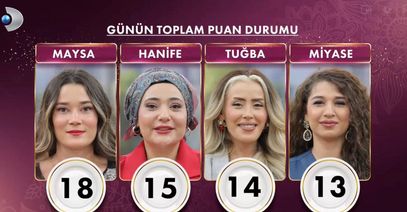 Geçen Haftanın Puan Durumu ve Sonuçlar