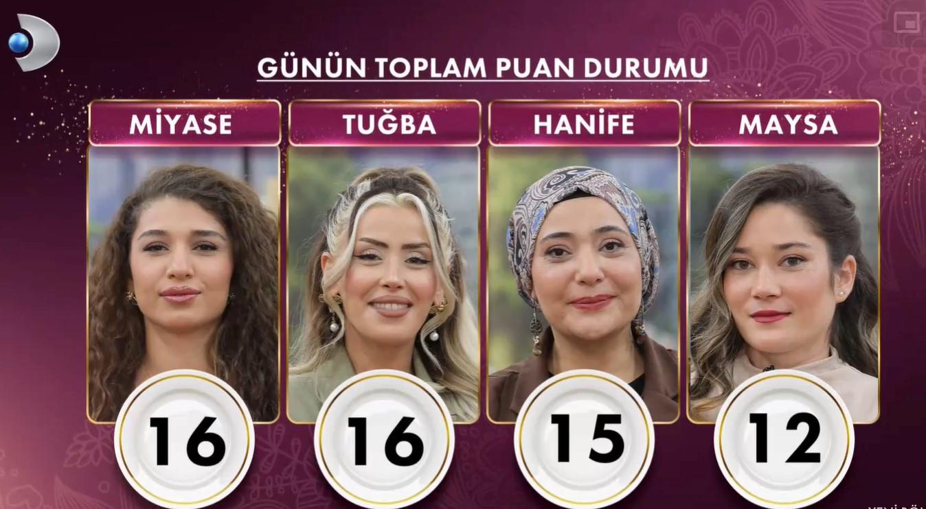 Gelinim Mutfakta 9 Ekim 2025 Güncel Puan Durumu ve Kazananlar