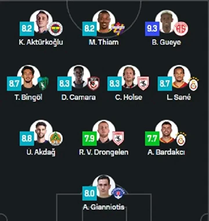 Haftanın En İyi Futbolcuları ve Sahaya Dizilişi