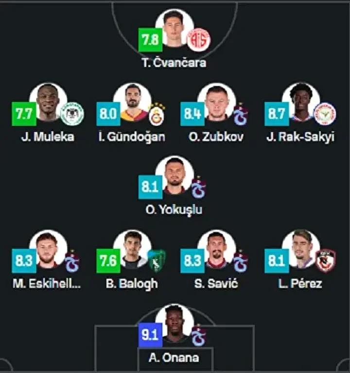 Haftanın En İyi Performans Gösteren Futbolcuları ve Sahaya Dizilişi