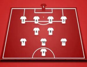 Haftanın En İyi Performans Gösteren Futbolcuları ve Sahaya Dizilişi