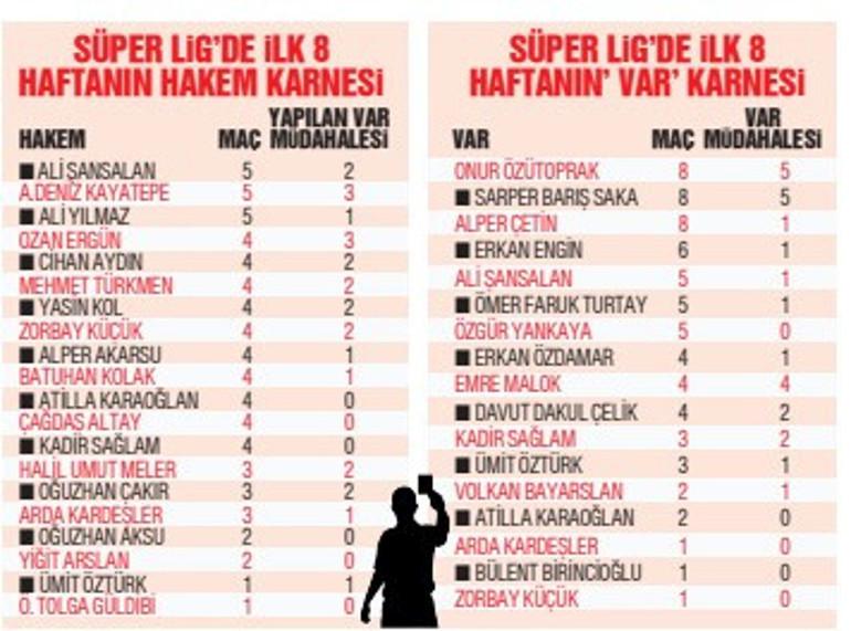 Hakemlerin Şeref ve Saygınlığı
