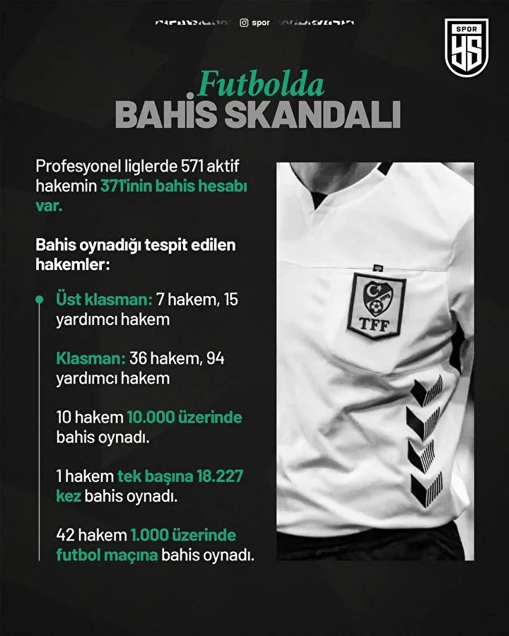 Hakemler ve Bahis Soruşturmalarıyla İlgili Güncel Bilgiler