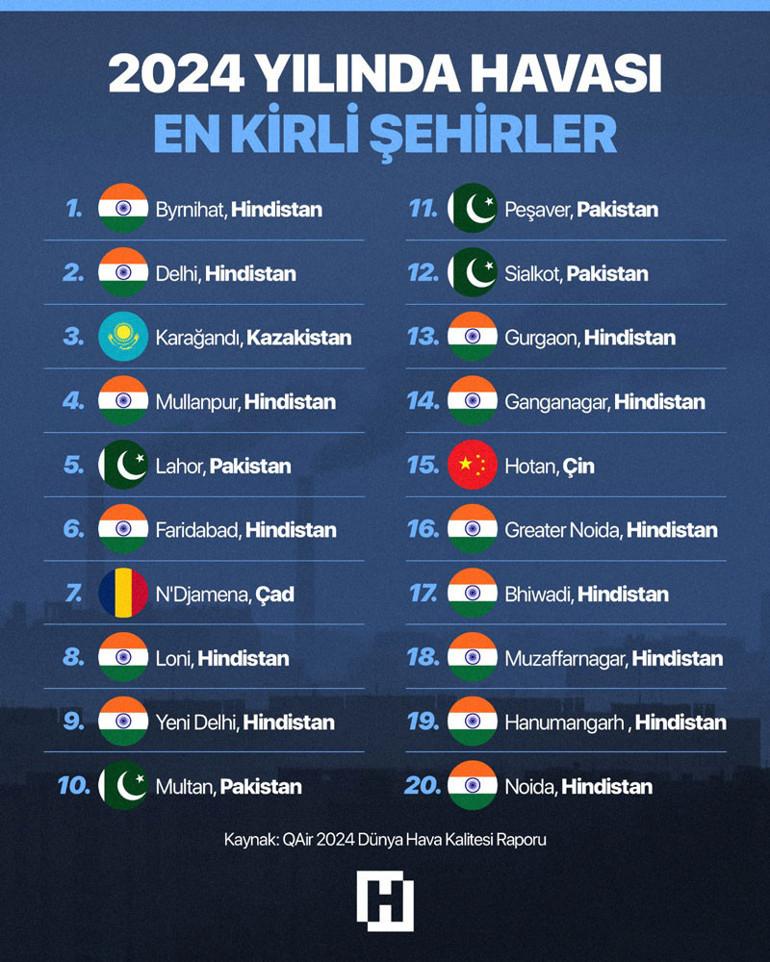 Türkiye’de Hava Durumu ve Sağlık Analizi