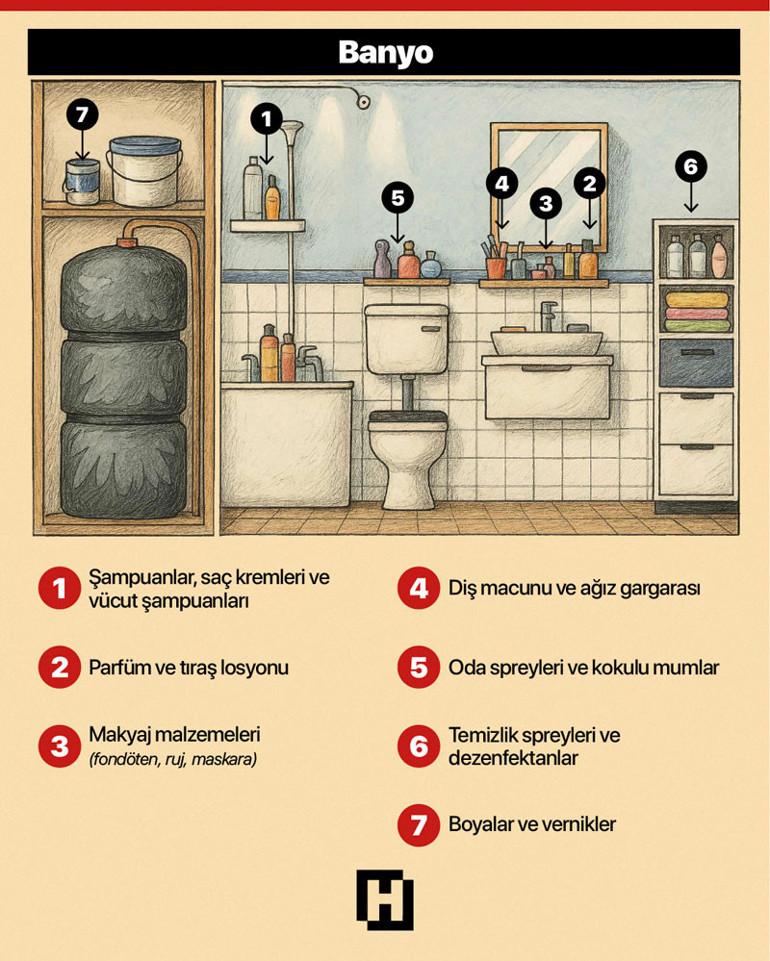 Hormonları ve Sağlığımızı Tehdit Eden Kimyasalların Bilinçli Kullanımı 4 Hormonları ve Sağlığımızı Tehdit Eden Kimyasalların Bilinçli Kullanımı