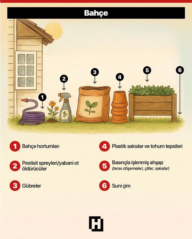 Hormonları ve Sağlığımızı Tehdit Eden Kimyasalların Bilinçli Kullanımı 5 Hormonları ve Sağlığımızı Tehdit Eden Kimyasalların Bilinçli Kullanımı