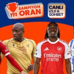 Ingiltere Kupasi Heyecani ve Bugunun One Cikan Mac Analizleri