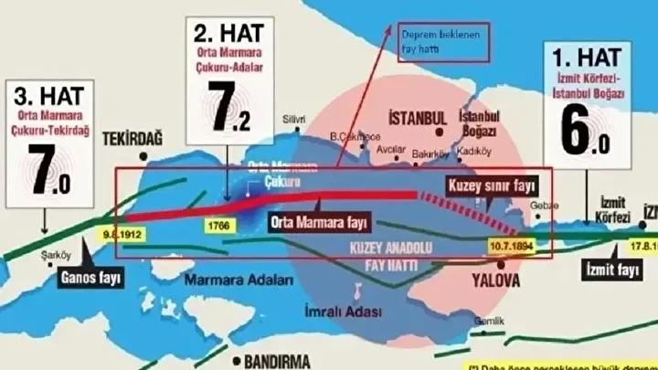 İstanbul Deprem Riski ve Marmara Denizi'nin Gizemli Jeolojisi Üzerine Uzman Analizi