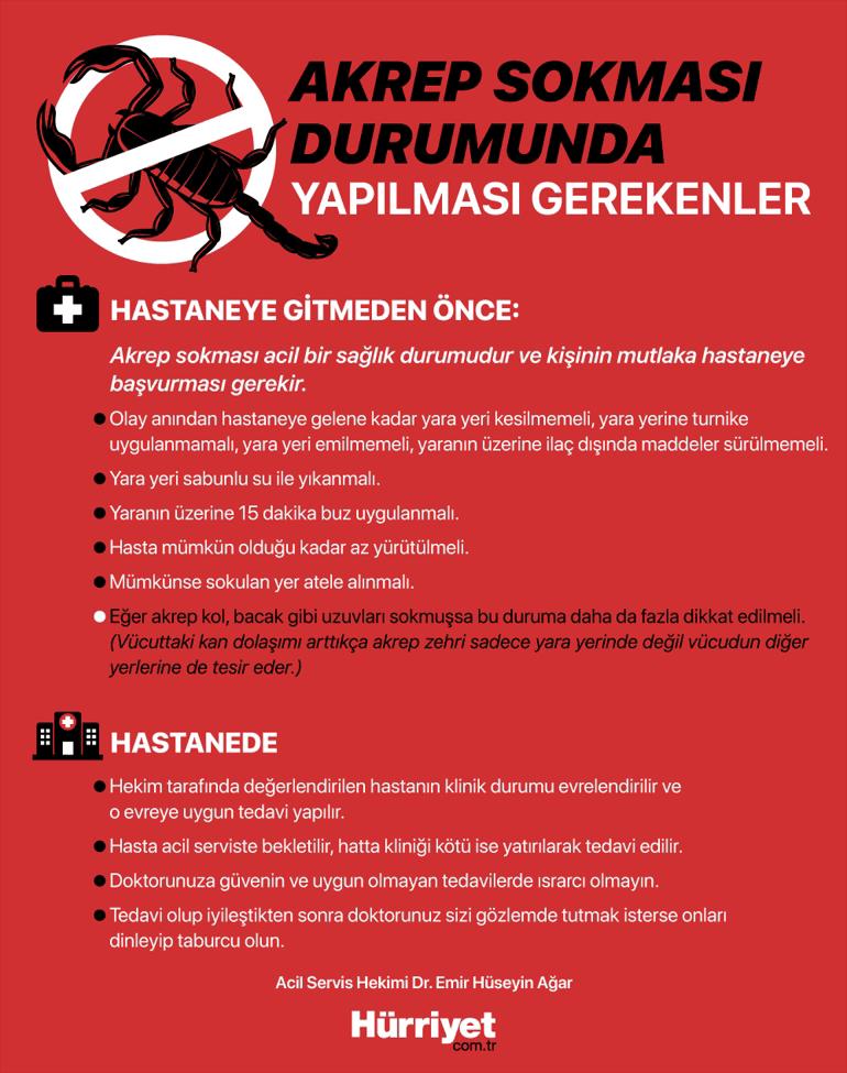 Acil Durum ve Tedavi Yöntemleri