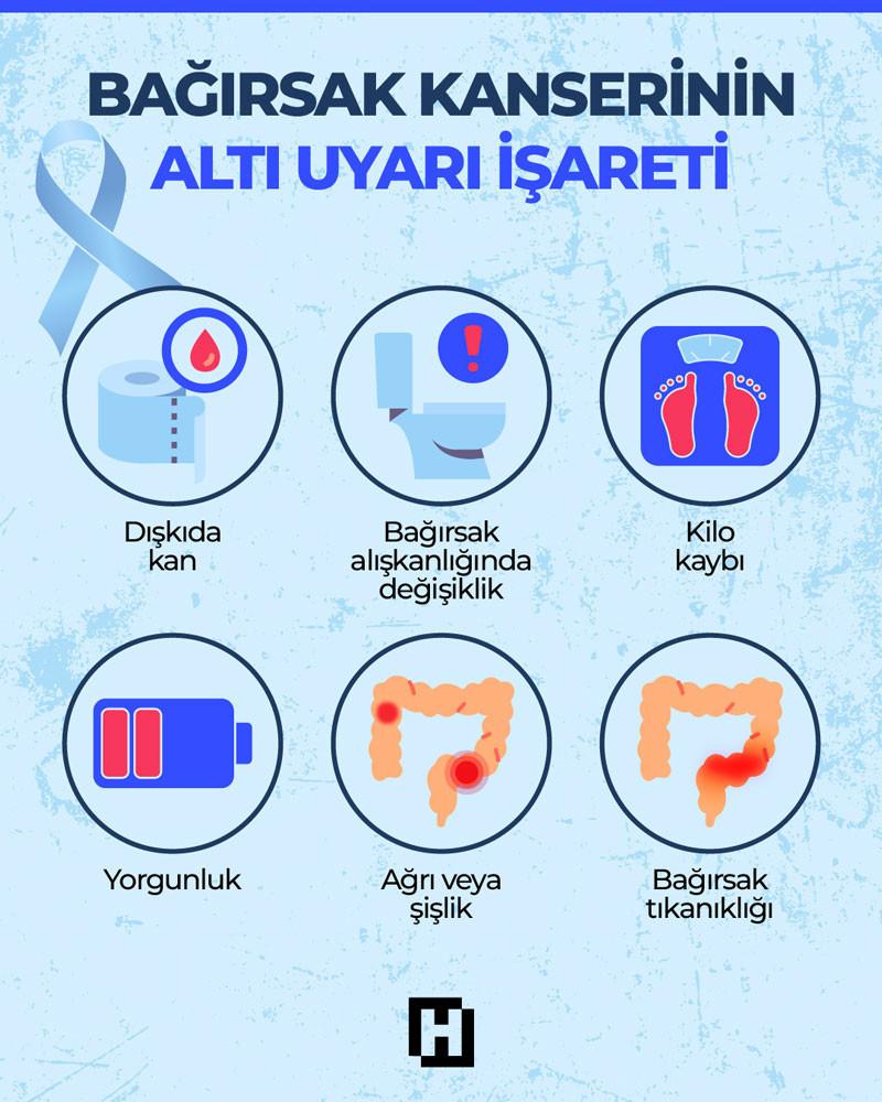 Kolon Kanseri Belirtileri ve Erken Tanının Önemi