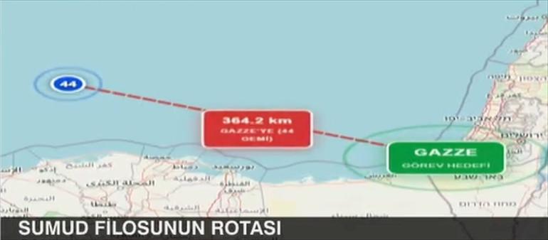 Küresel Sumud Filosu'nun Güncel Gelişmeleri ve Bölgesel Endişeler
