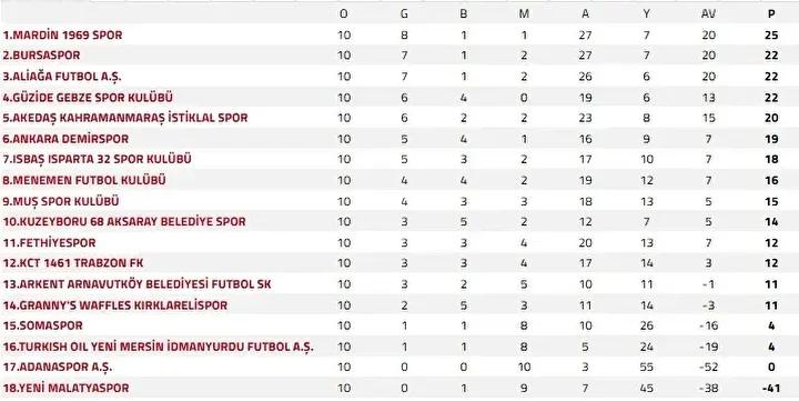 Malatya temsilcisinin liglerdeki dramatik yükselişi ve düşüşü 4 Malatya temsilcisinin liglerdeki dramatik yükselişi ve düşüşü
