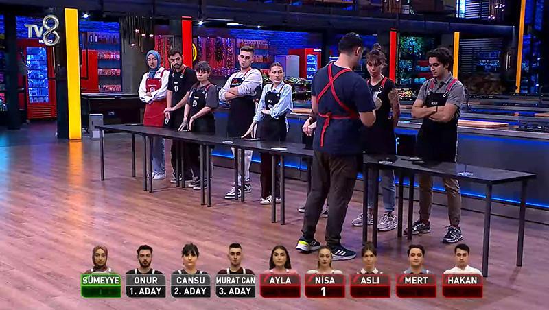 MasterChef Türkiye 15 Ekim Eleme Gecesi Son Durum ve Sonuçlar 2 Hangi Takım Dokunulmazlığı Kazandı?