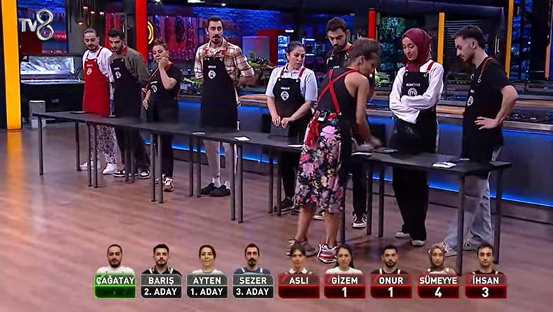 Yarışmanın Bu Haftaki Çekişmeli Anları