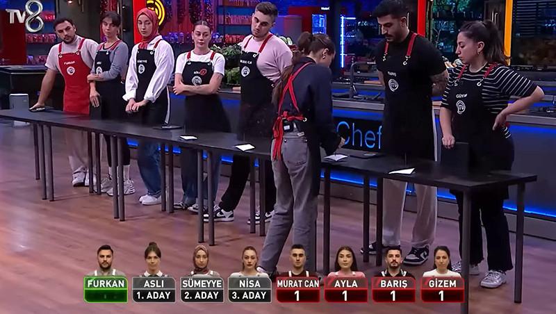MasterChef Türkiye'de Kimler Potaya Girdi? Son Durum ve Eleme Adayları Açıklandı