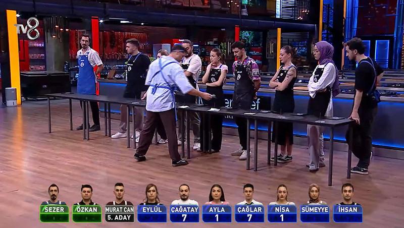 MasterChef'de Eleme Adayları ve Son Gelişmeler