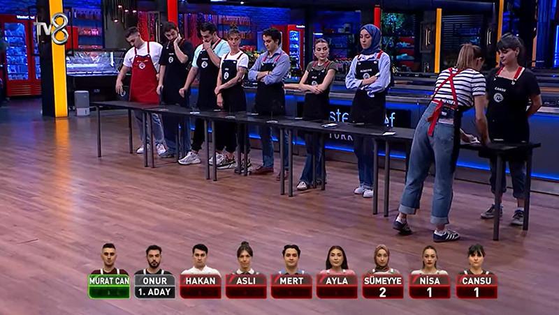 Bireysel Başarı ve Eleme Süreci