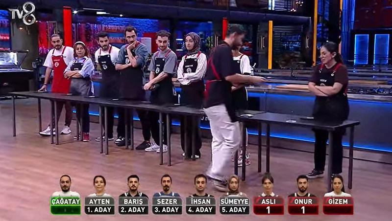 Eleme Süreci ve Kimler Potaya Girdi?