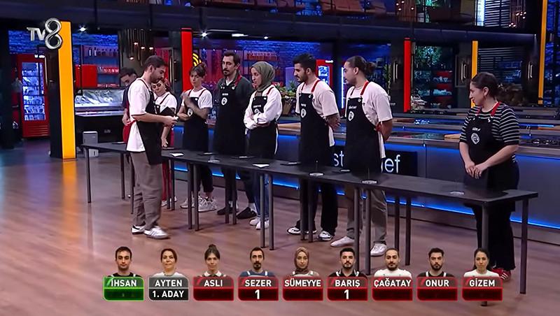 Hangi takım kazandı, dokunulmazlık kimde?