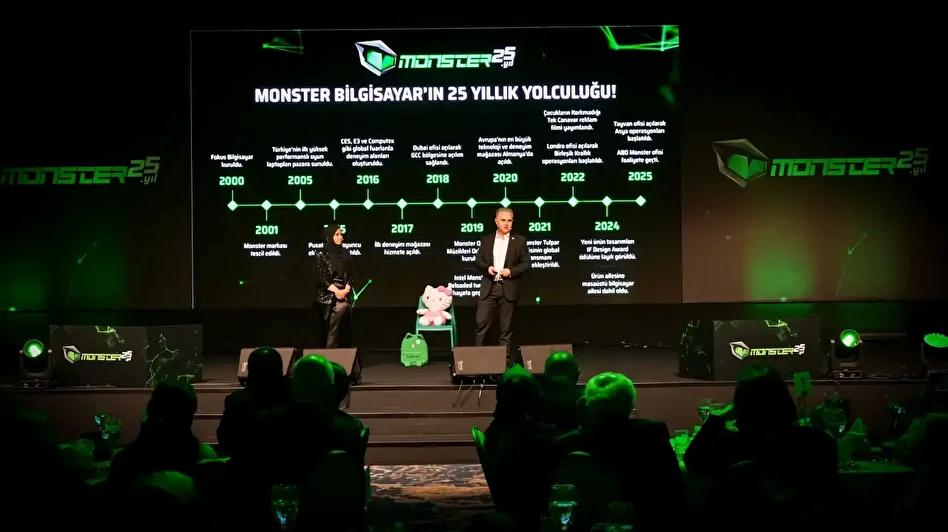 Kullanıcı Odaklı Büyüme ve Gelecek Vizyonu