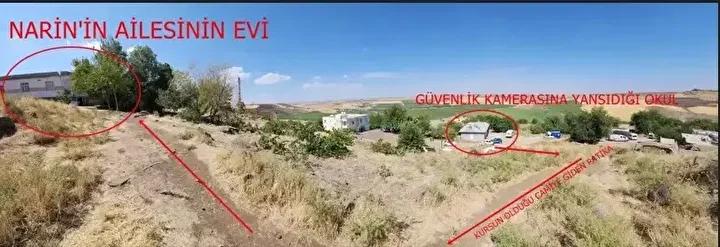 Narin Güran Olayında Adli Süreç ve Detaylar