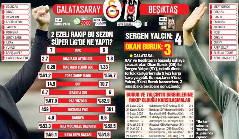 Derbilerdeki Başarı ve Mağlubiyetler