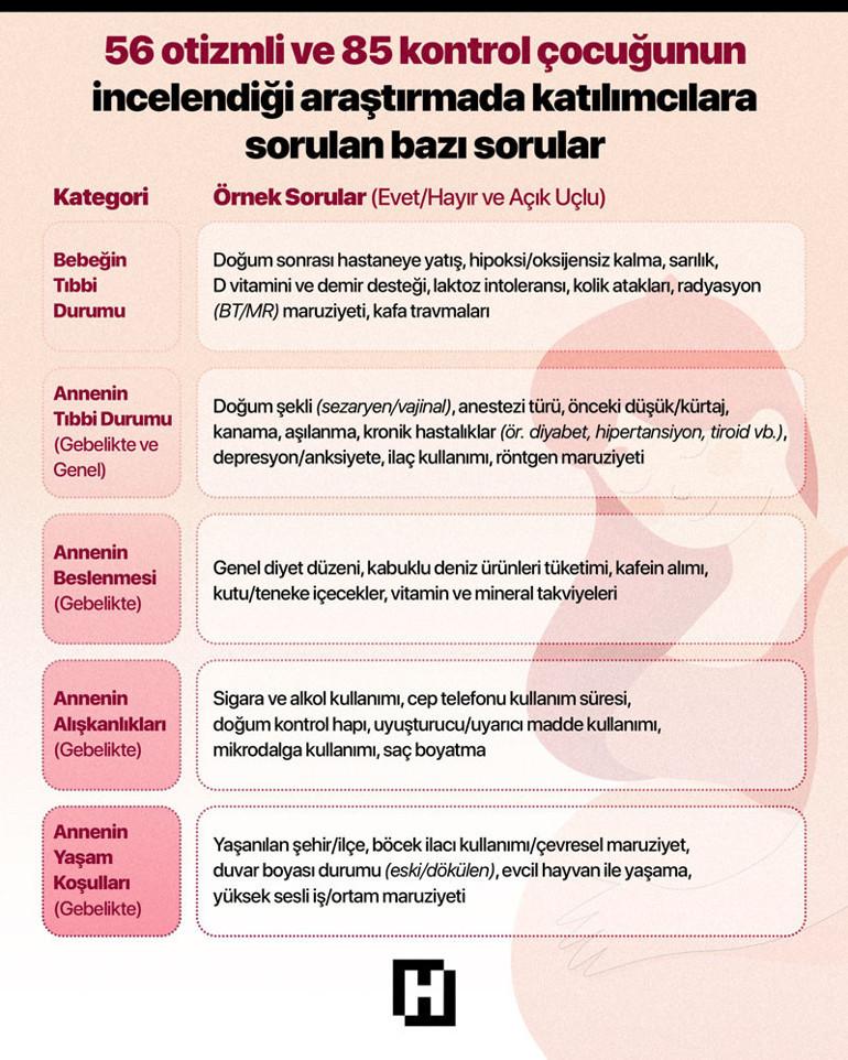 Yanlış Bilinenler ve Güncel Araştırma Bulguları