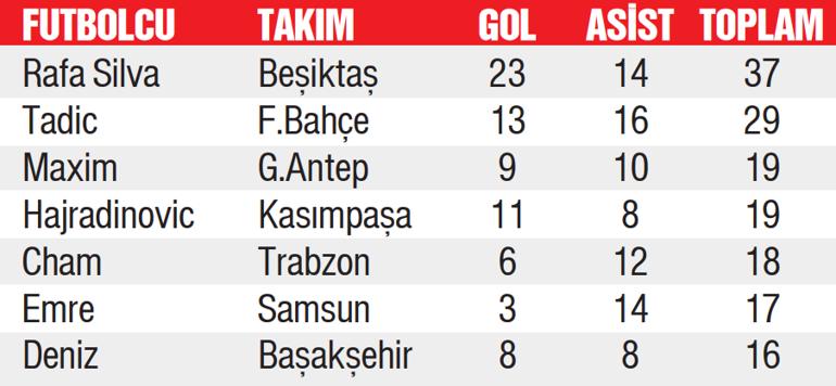 Santrforların Süper Lig Katkısı ve Karşılaştırma