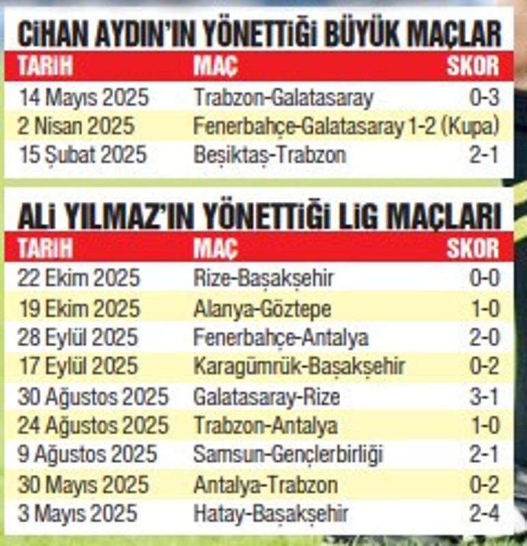 Süper Lig Haftasının Hakem Atamaları ve İpuçları 2 Süper Lig Haftasının Hakem Atamaları ve İpuçları