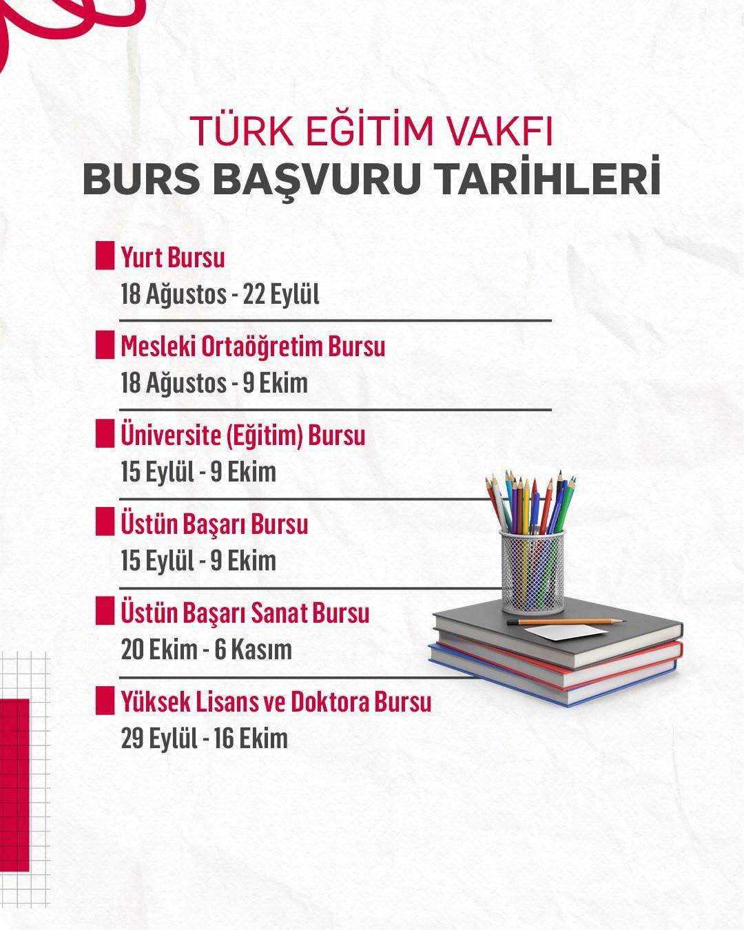 Burs Başvurusu Son Tarihleri Hakkında Güncel Bilgi
